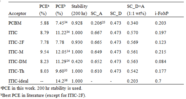 高效充電機充電太陽能蓄電池器件壽命接近10年是如何實現的呢 高效充電機充電太陽能蓄電池器件壽命接近10年是如何實現的呢