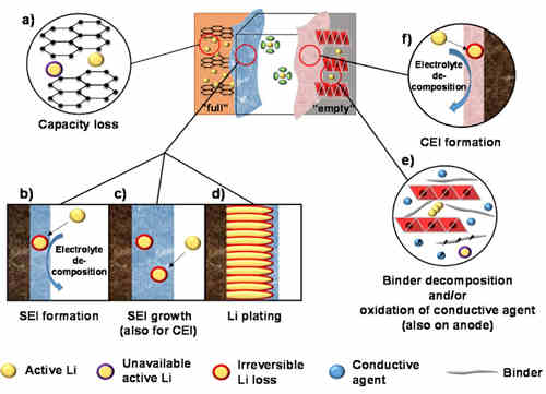 充電機(jī)充電鋰離子蓄電池中的鋰都在哪里呢? 充電機(jī)充電鋰離子蓄電池中的鋰都在哪里呢?
