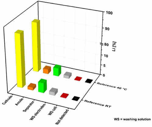 充電機(jī)充電鋰離子蓄電池中的鋰都在哪里呢? 充電機(jī)充電鋰離子蓄電池中的鋰都在哪里呢?