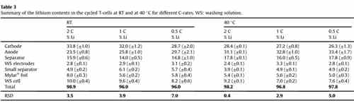 充電機(jī)充電鋰離子蓄電池中的鋰都在哪里呢? 充電機(jī)充電鋰離子蓄電池中的鋰都在哪里呢?