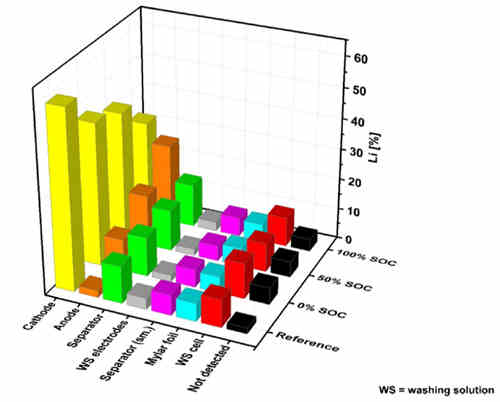 充電機(jī)充電鋰離子蓄電池中的鋰都在哪里呢? 充電機(jī)充電鋰離子蓄電池中的鋰都在哪里呢?