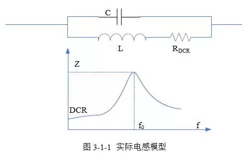 直流穩壓電源的電感選擇和布局布線 直流穩壓電源的電感選擇和布局布線