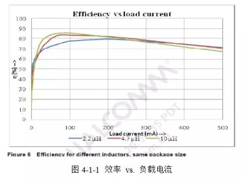 直流穩壓電源的電感選擇和布局布線 直流穩壓電源的電感選擇和布局布線