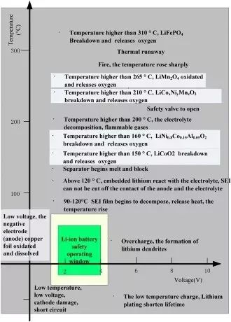 充電機充電動力蓄電池管理系統(BMS)具有哪些功能? 充電機充電動力蓄電池管理系統(BMS)具有哪些功能?