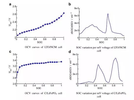 充電機充電動力蓄電池管理系統(BMS)具有哪些功能? 充電機充電動力蓄電池管理系統(BMS)具有哪些功能?
