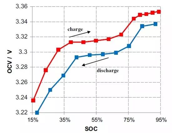 充電機充電動力蓄電池管理系統(BMS)具有哪些功能? 充電機充電動力蓄電池管理系統(BMS)具有哪些功能?