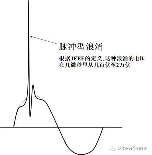 直流穩壓電源電路設計工程師解析什么是浪涌(1) 直流穩壓電源電路設計工程師解析什么是浪涌(1)