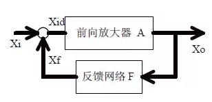 直流穩壓電源電路設計工程師解析20中常用的模擬電路 直流穩壓電源電路設計工程師解析20中常用的模擬電路
