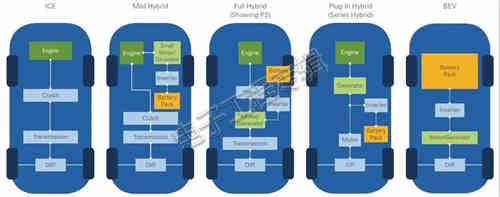 充電機充電蓄電池測試工程師們如何測試電動汽車傳動系統? 充電機充電蓄電池測試工程師們如何測試電動汽車傳動系統?