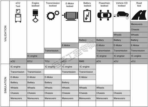 充電機充電蓄電池測試工程師們如何測試電動汽車傳動系統? 充電機充電蓄電池測試工程師們如何測試電動汽車傳動系統?
