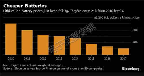 充電機充電蓄電池測試工程師們如何測試電動汽車傳動系統? 充電機充電蓄電池測試工程師們如何測試電動汽車傳動系統?