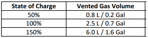 詳解充電機(jī)充電動(dòng)力蓄電池的破壞性測(cè)試 詳解充電機(jī)充電動(dòng)力蓄電池的破壞性測(cè)試