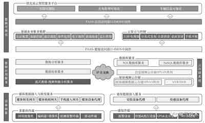 電動汽車蓄電池充電機快充站智能運維管理解決方案 電動汽車蓄電池充電機快充站智能運維管理解決方案