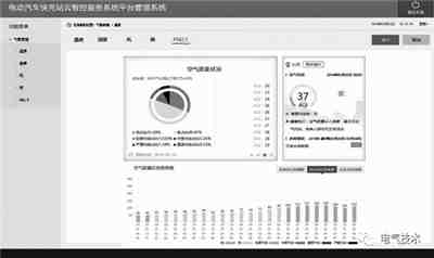 電動汽車蓄電池充電機快充站智能運維管理解決方案 電動汽車蓄電池充電機快充站智能運維管理解決方案