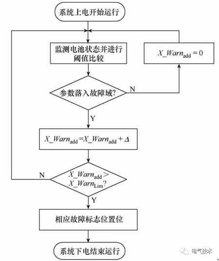 電動汽車充電機充電蓄電池故障在線診斷的閾值比較法該如何實現? 電動汽車充電機充電蓄電池故障在線診斷的閾值比較法該如何實現?