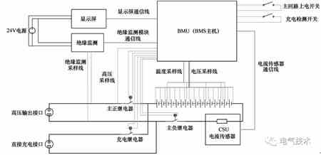 電動汽車充電機充電蓄電池故障在線診斷的閾值比較法該如何實現? 電動汽車充電機充電蓄電池故障在線診斷的閾值比較法該如何實現?