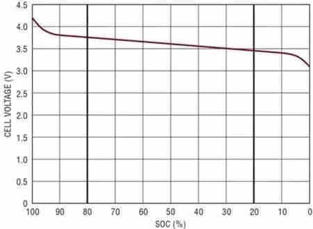 充電機充電鋰電池在冬天失活到底是咋回事？