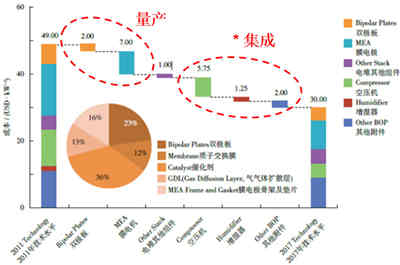 如何破解充電機充電燃料電池應用難題? 如何破解充電機充電燃料電池應用難題?