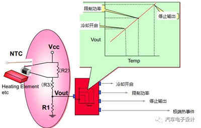 如何設計爆款充電機充電鋰電池溫度傳感器? 如何設計爆款充電機充電鋰電池溫度傳感器?