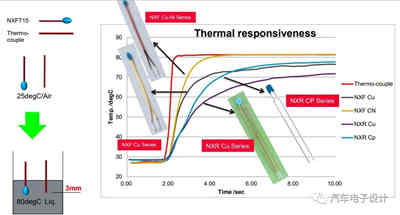 如何設計爆款充電機充電鋰電池溫度傳感器? 如何設計爆款充電機充電鋰電池溫度傳感器?