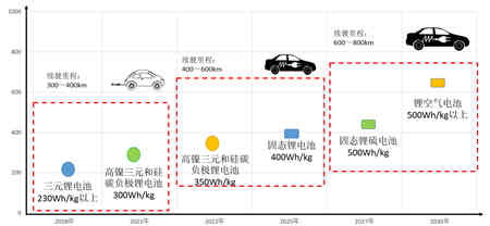 充電機充電鋰離子動力電池產業化發展路徑研究 充電機充電鋰離子動力電池產業化發展路徑研究