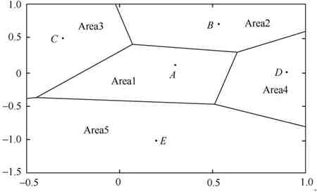 如何選址與布局蓄電池充電機(jī)-充電站?種群競爭預(yù)測模型來幫忙 如何選址與布局蓄電池充電機(jī)-充電站?種群競爭預(yù)測模型來幫忙