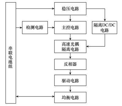 鋰離子電池主動均衡控制系統的能量回收率能到多少? 鋰離子電池主動均衡控制系統的能量回收率能到多少?
