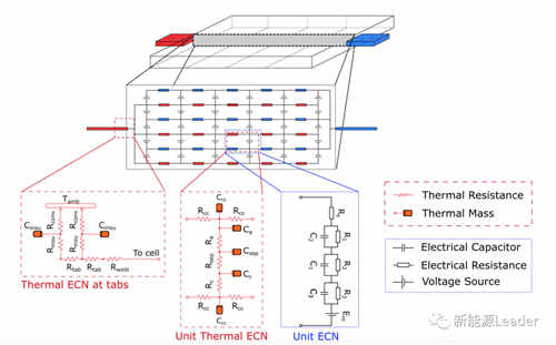 如何提高的為充電機充電鋰離子蓄電池散熱? 如何提高的為充電機充電鋰離子蓄電池散熱?