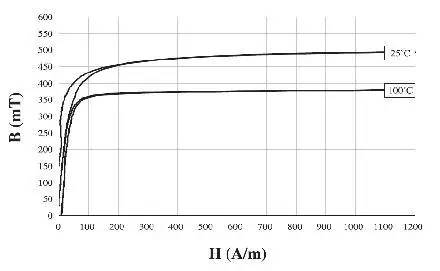 直流穩(wěn)壓電源可靠性設(shè)計(jì)的幾個(gè)要點(diǎn) 直流穩(wěn)壓電源可靠性設(shè)計(jì)的幾個(gè)要點(diǎn)