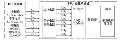 一二次深度融合用電子傳感器的工程應用 一二次深度融合用電子傳感器的工程應用