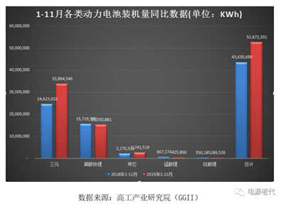 從比亞迪刀片電池和特斯拉無鈷電池看儲能動力電池市場發(fā)展趨勢 從比亞迪刀片電池和特斯拉無鈷電池看儲能動力電池市場發(fā)展趨勢
